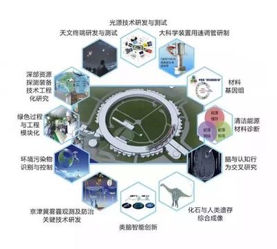 北京懷柔綜合性國家科學中心全面開建，助力智能科技領域騰飛