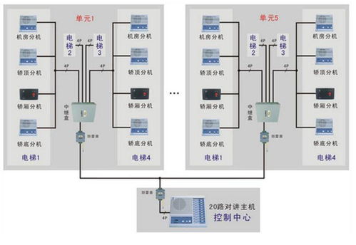 構(gòu)建未來(lái)家園 小區(qū)智能化系統(tǒng)全覽與智能護(hù)欄門(mén)禁安防技術(shù)研發(fā)