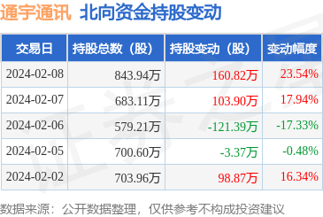 移動通信設(shè)備銷售的轉(zhuǎn)型與創(chuàng)新 從產(chǎn)品到體驗的進化